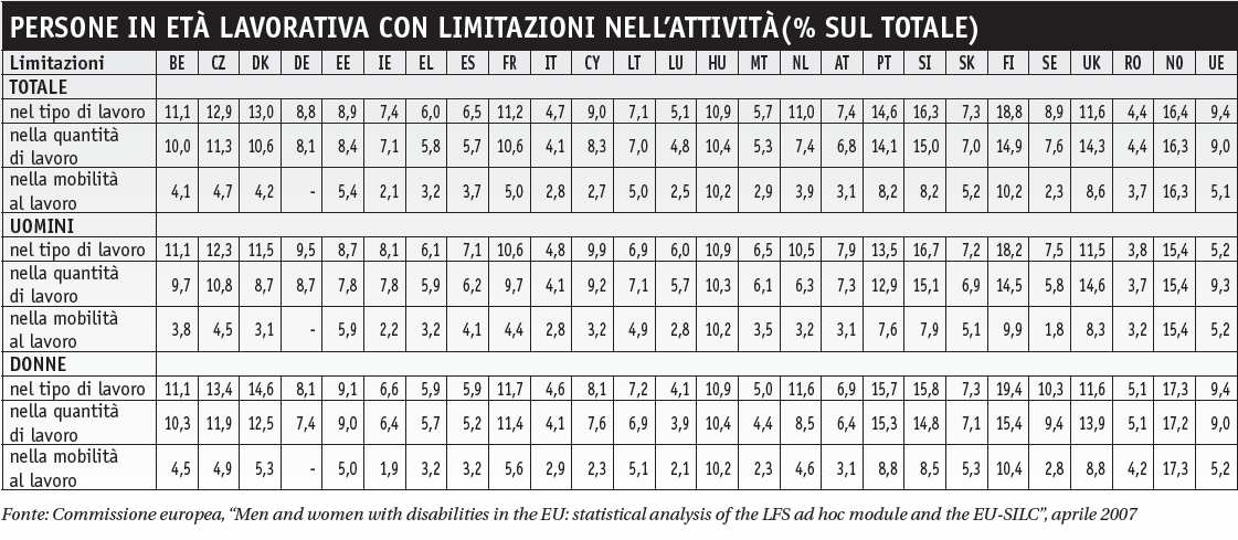 tabella 1