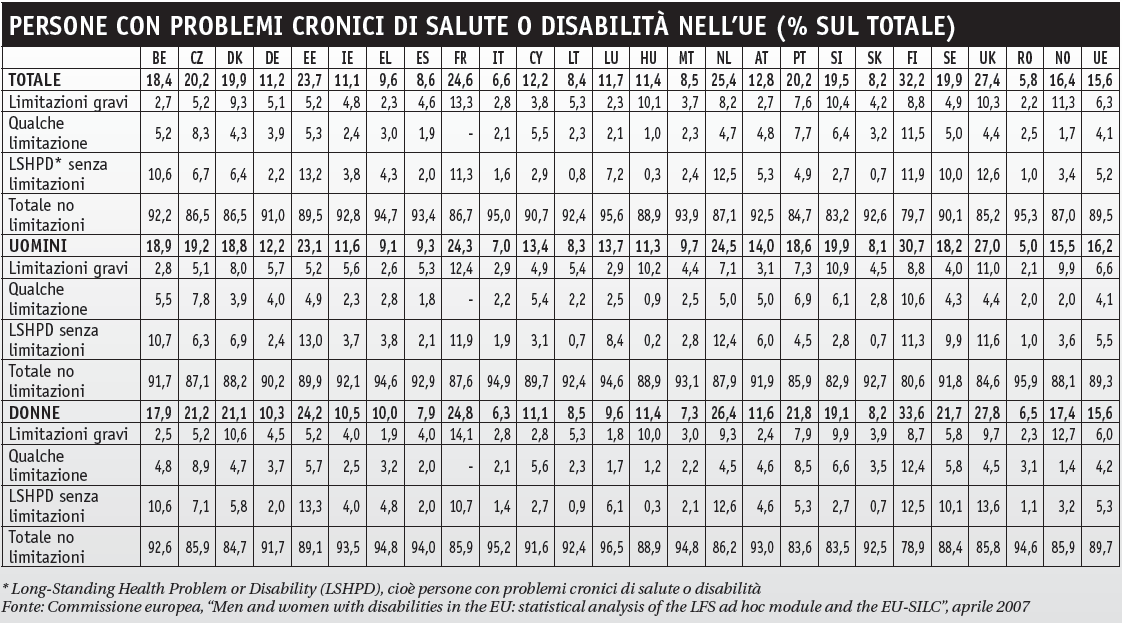 Tabella 2