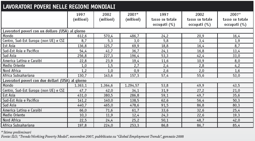 Tabella 3